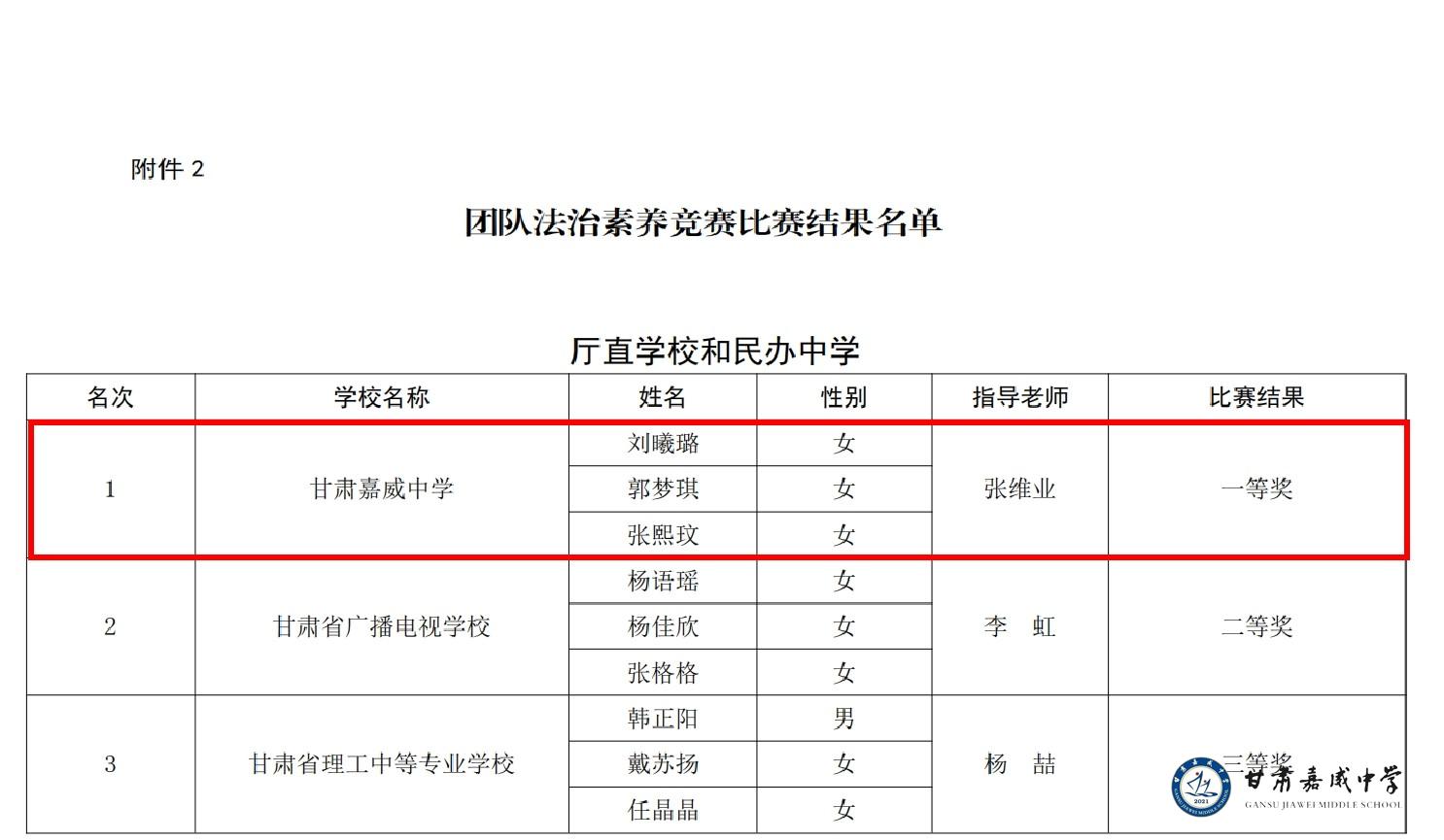 比赛结果.jpg